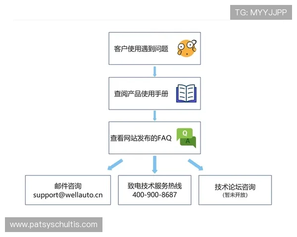 AG体育真人平台常见问题解答与客户服务支持全面指南