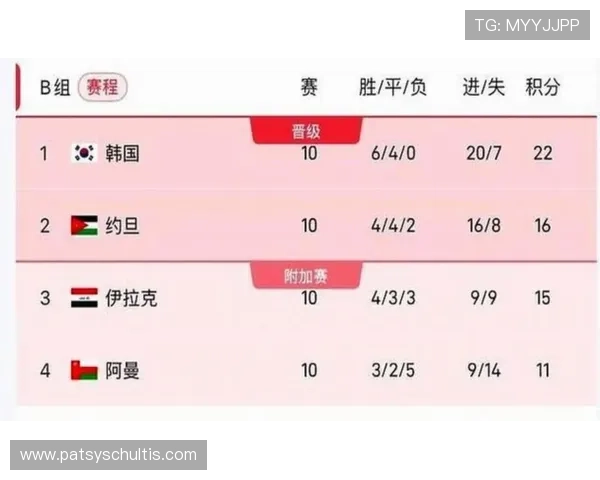 2026年美加墨世界杯比赛时间安排及各阶段比赛的具体月份