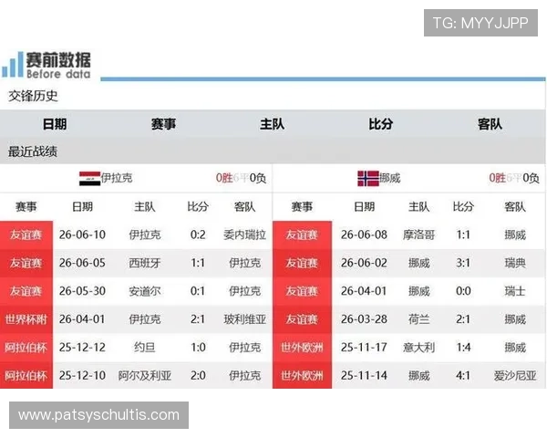 世界杯伊拉克VS挪威比赛将在何地举行，主办城市详细介绍与观赛指南